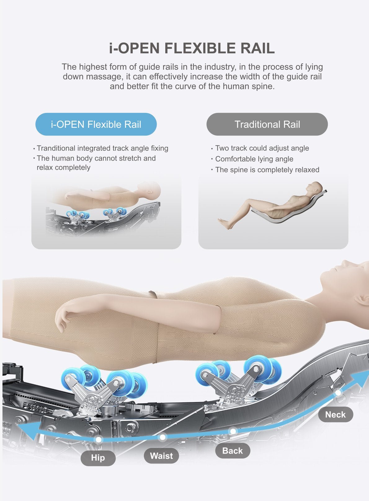 
PhysioChair Dual Core