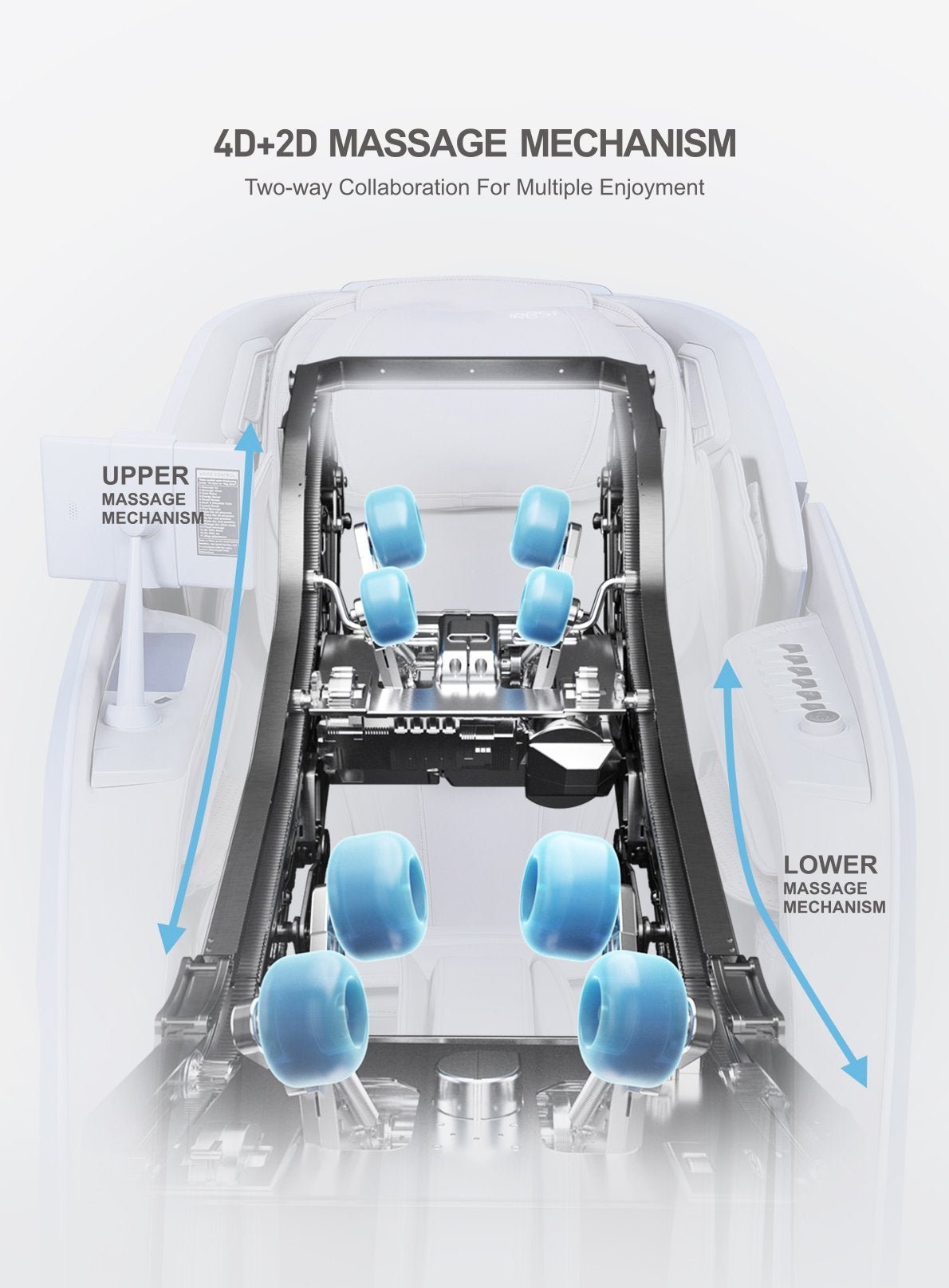 
PhysioChair Dual Core