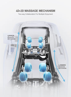 
PhysioChair Dual Core
